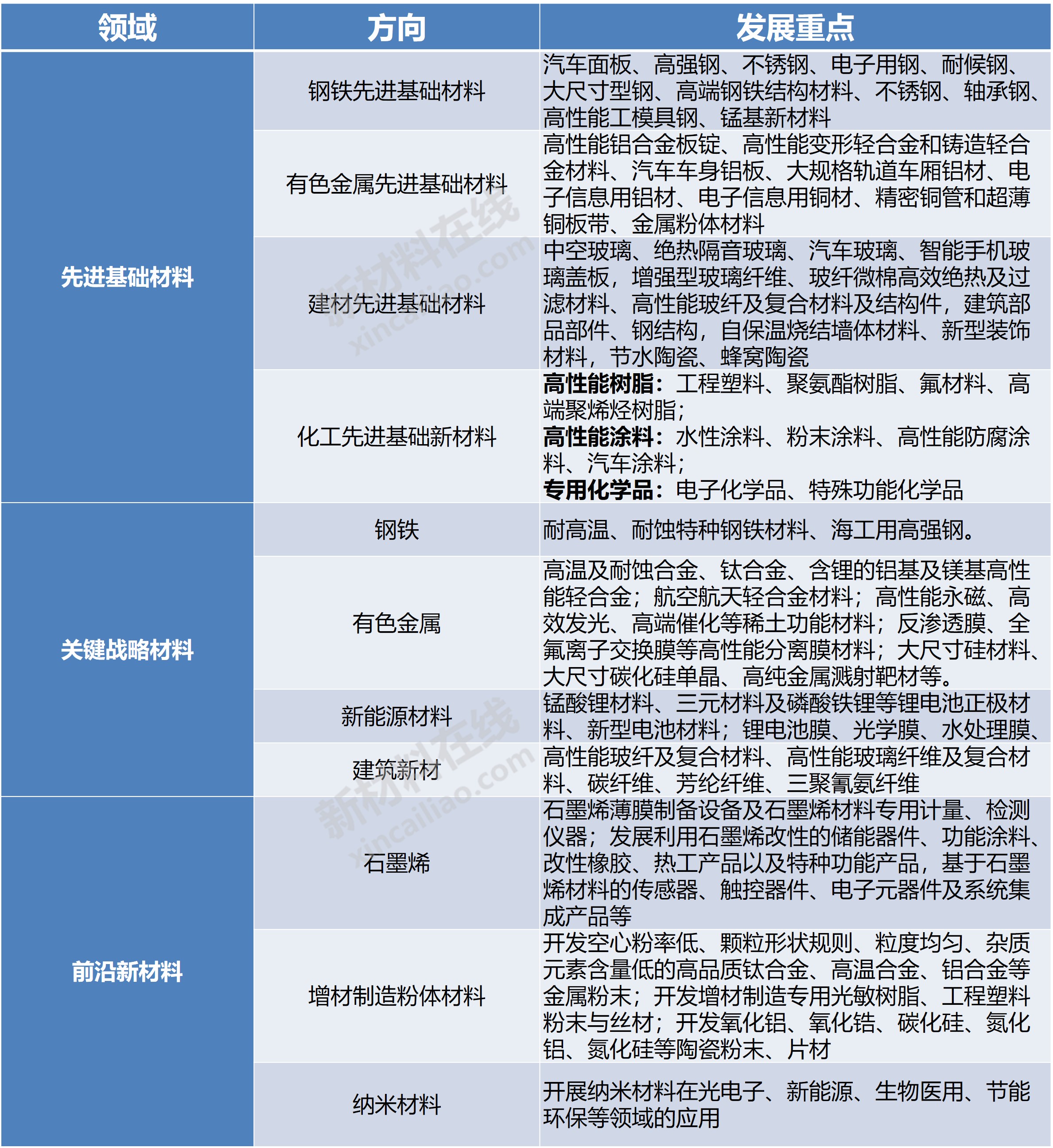 一文全面看清重庆市新材料产业园(2019版)