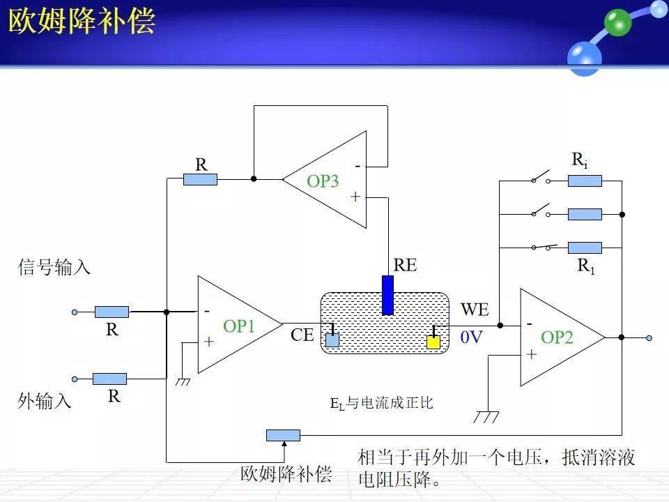 干货:电化学工作站的原理与应用